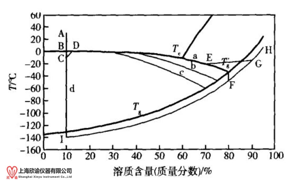 退火2元相图.jpg